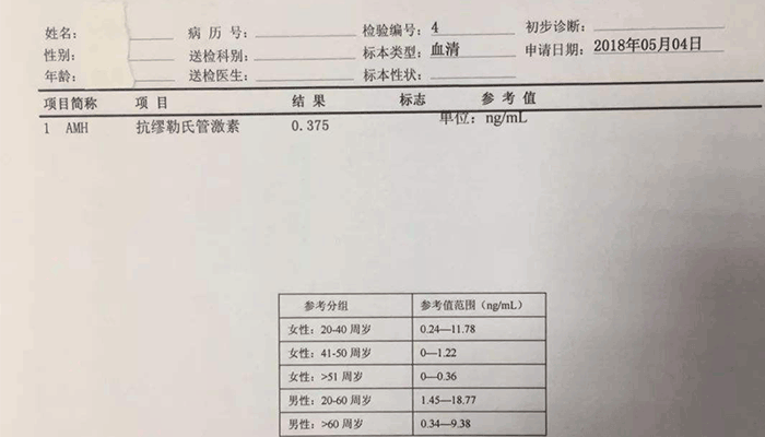 失独家庭供卵试管