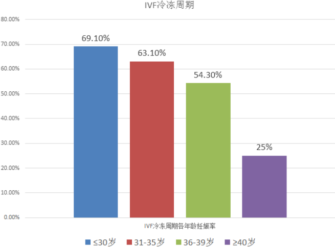 国内和美国囊胚移植成功率对比（看谁还说美国试管成功率更高）